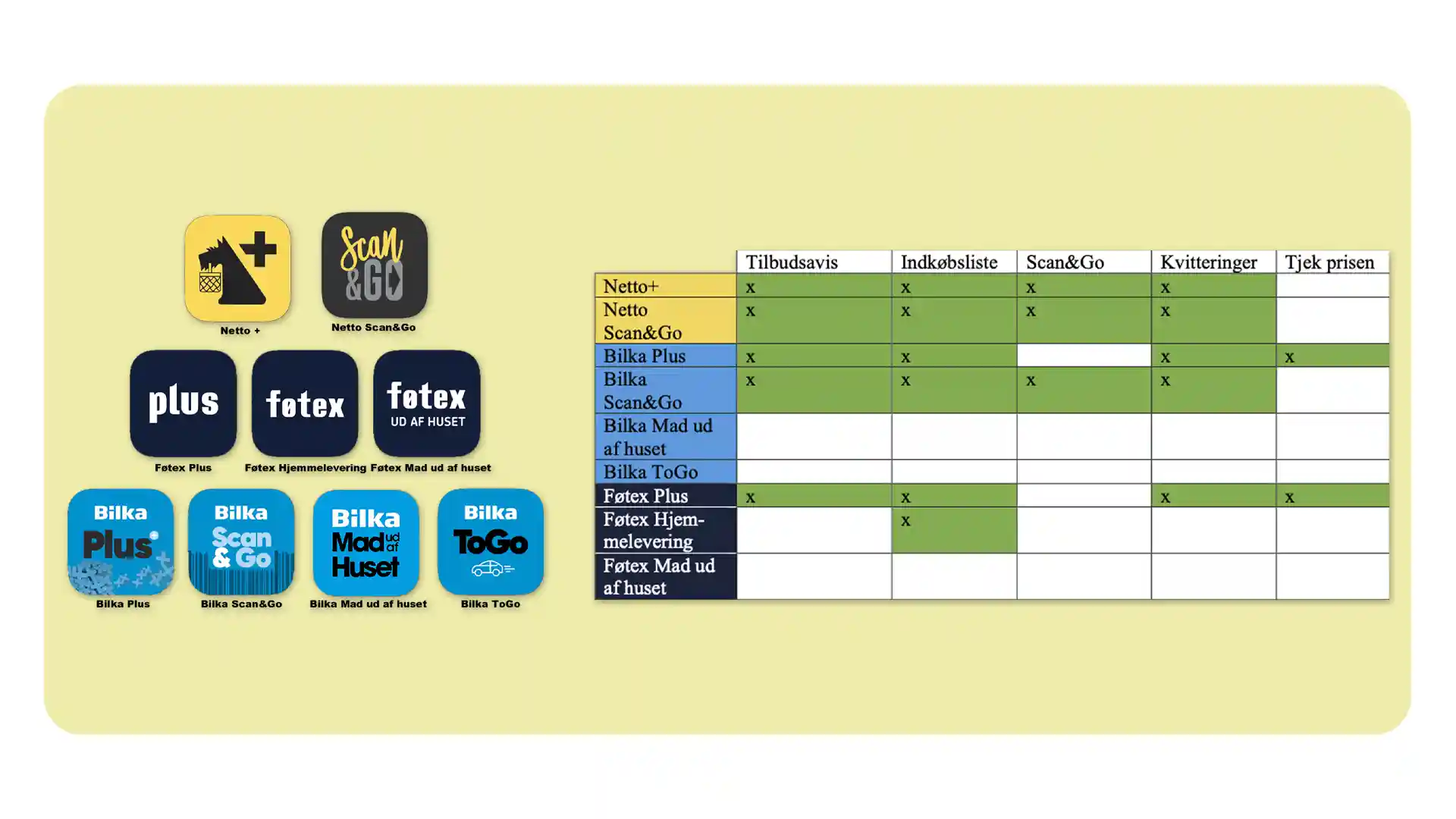 Tabel over funktioner